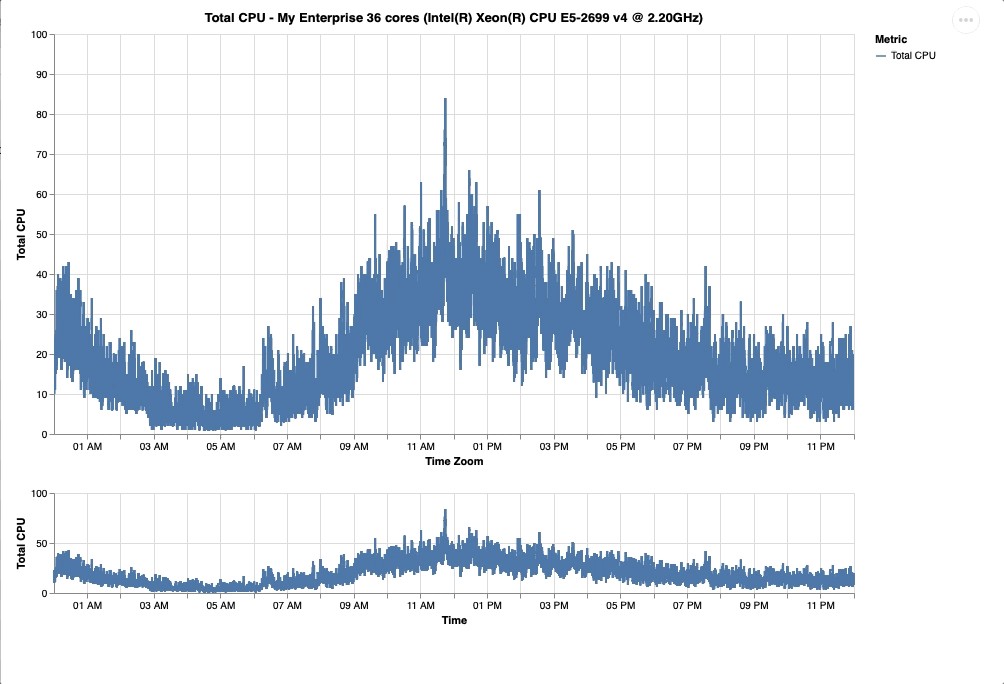 サンプルチャート
